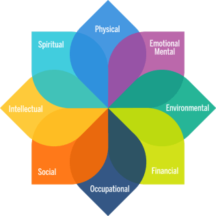 WellnessWheel_1