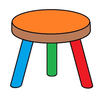 Image result for three-legged stool